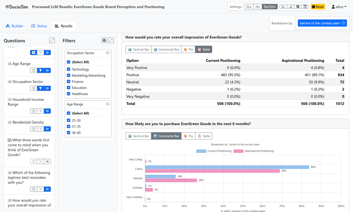 Brand perception dashboard