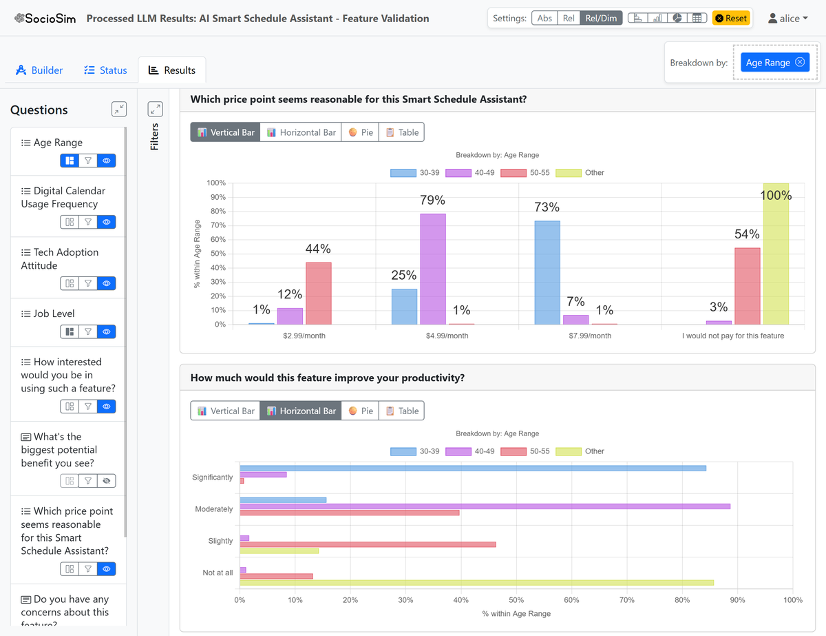 Results Dashboard Mockup