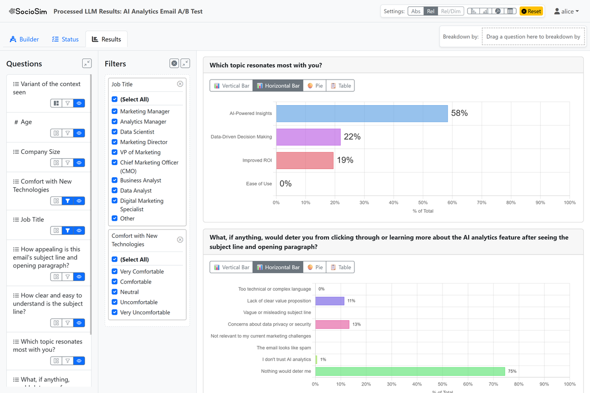 Results Dashboard Mockup